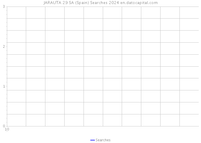 JARAUTA 29 SA (Spain) Searches 2024 