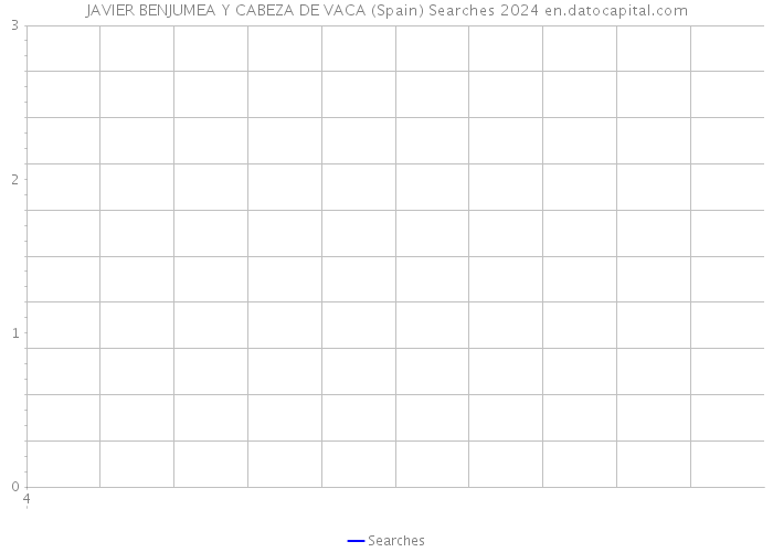 JAVIER BENJUMEA Y CABEZA DE VACA (Spain) Searches 2024 