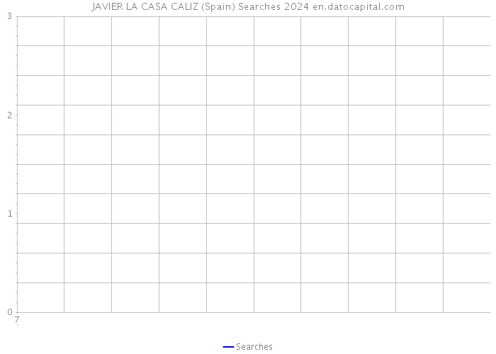 JAVIER LA CASA CALIZ (Spain) Searches 2024 