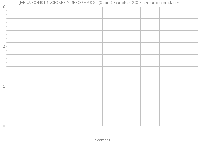 JEFRA CONSTRUCIONES Y REFORMAS SL (Spain) Searches 2024 