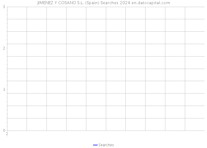 JIMENEZ Y COSANO S.L. (Spain) Searches 2024 