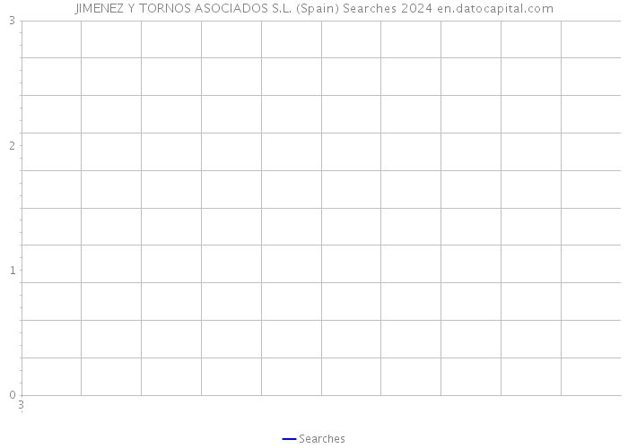JIMENEZ Y TORNOS ASOCIADOS S.L. (Spain) Searches 2024 