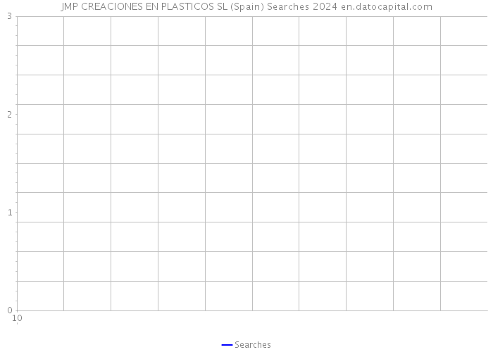 JMP CREACIONES EN PLASTICOS SL (Spain) Searches 2024 