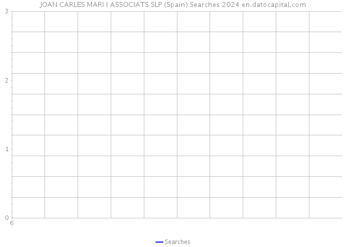 JOAN CARLES MARI I ASSOCIATS SLP (Spain) Searches 2024 