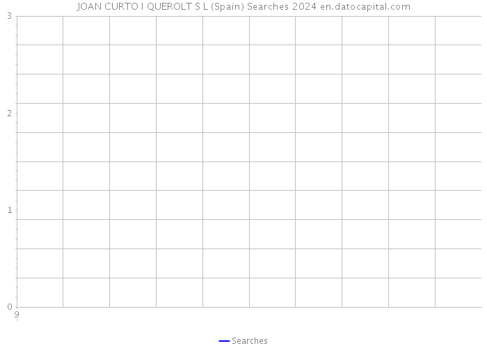 JOAN CURTO I QUEROLT S L (Spain) Searches 2024 