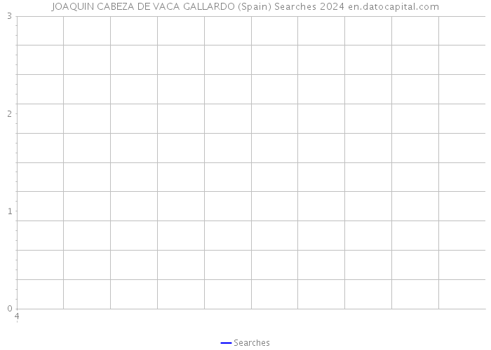 JOAQUIN CABEZA DE VACA GALLARDO (Spain) Searches 2024 