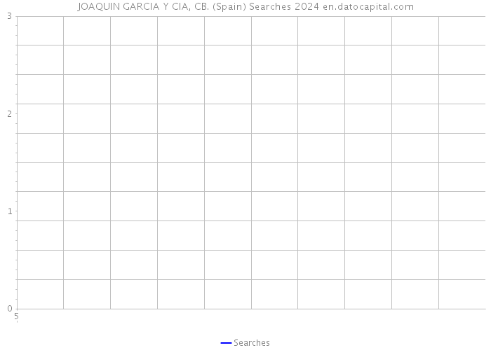 JOAQUIN GARCIA Y CIA, CB. (Spain) Searches 2024 