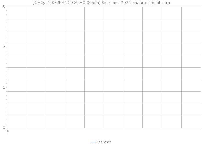 JOAQUIN SERRANO CALVO (Spain) Searches 2024 