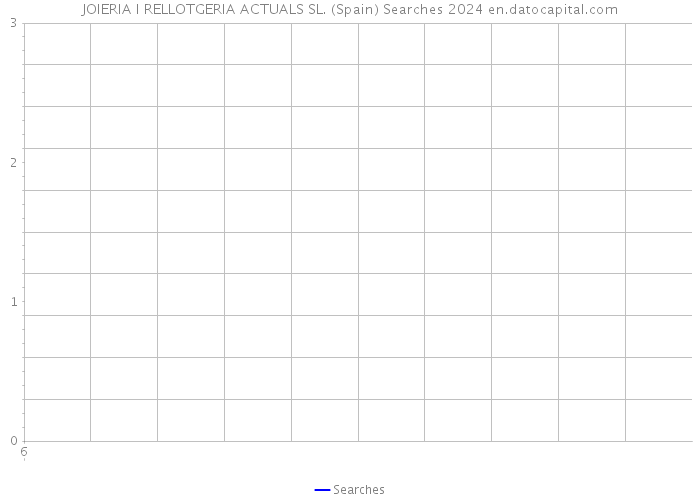 JOIERIA I RELLOTGERIA ACTUALS SL. (Spain) Searches 2024 