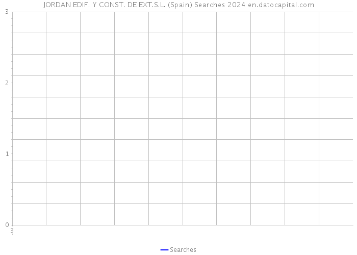 JORDAN EDIF. Y CONST. DE EXT.S.L. (Spain) Searches 2024 