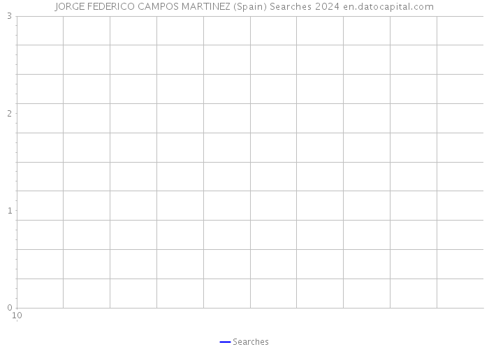JORGE FEDERICO CAMPOS MARTINEZ (Spain) Searches 2024 