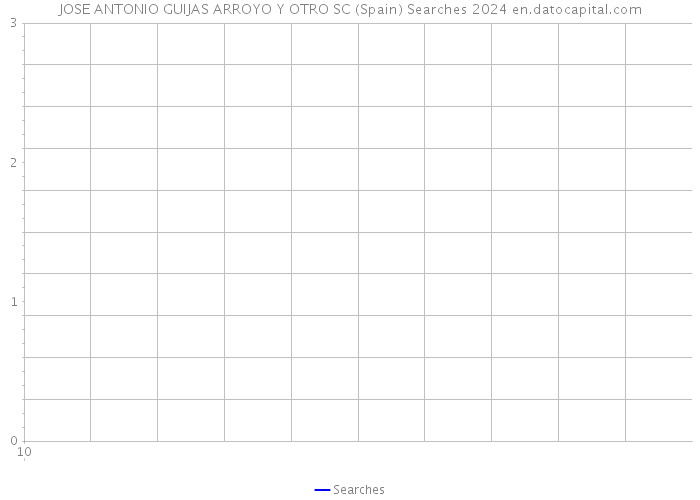 JOSE ANTONIO GUIJAS ARROYO Y OTRO SC (Spain) Searches 2024 