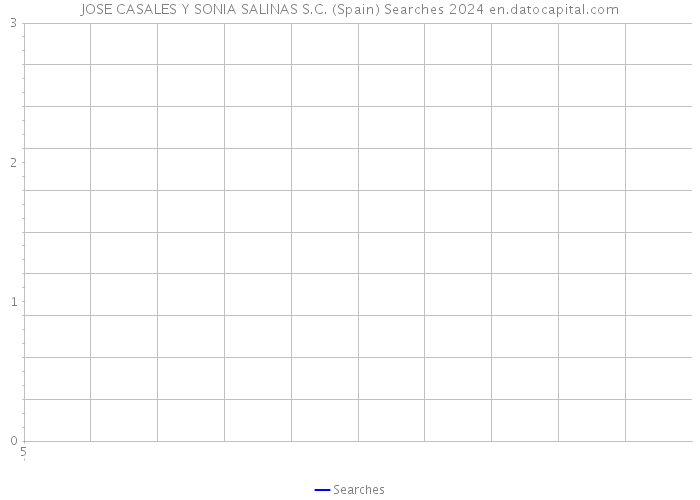 JOSE CASALES Y SONIA SALINAS S.C. (Spain) Searches 2024 