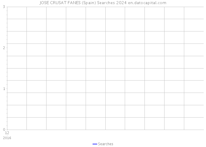 JOSE CRUSAT FANES (Spain) Searches 2024 