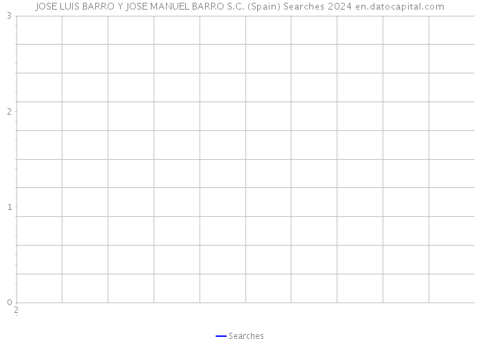 JOSE LUIS BARRO Y JOSE MANUEL BARRO S.C. (Spain) Searches 2024 