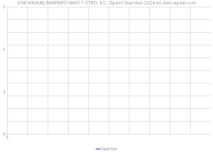 JOSE MANUEL BARREIRO NIMO Y OTRO, S.C. (Spain) Searches 2024 