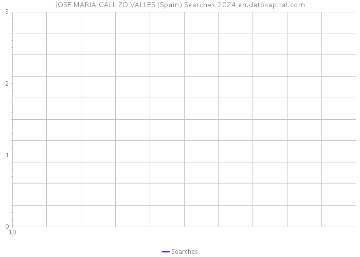 JOSE MARIA CALLIZO VALLES (Spain) Searches 2024 