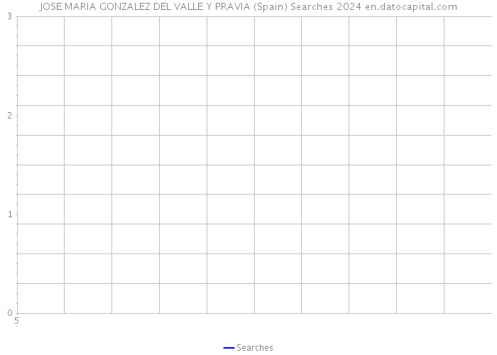 JOSE MARIA GONZALEZ DEL VALLE Y PRAVIA (Spain) Searches 2024 