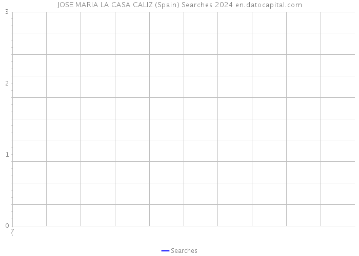 JOSE MARIA LA CASA CALIZ (Spain) Searches 2024 