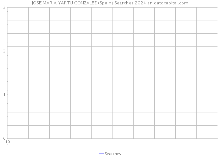 JOSE MARIA YARTU GONZALEZ (Spain) Searches 2024 