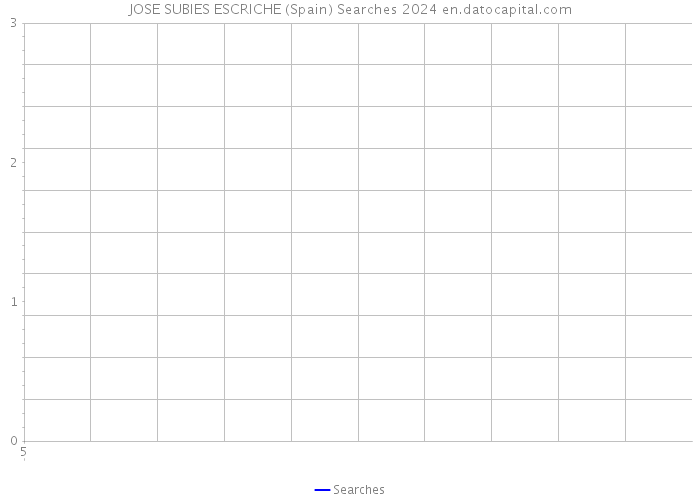 JOSE SUBIES ESCRICHE (Spain) Searches 2024 