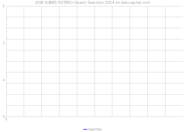 JOSE SUBIES SISTERO (Spain) Searches 2024 