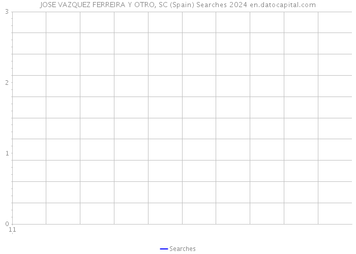 JOSE VAZQUEZ FERREIRA Y OTRO, SC (Spain) Searches 2024 