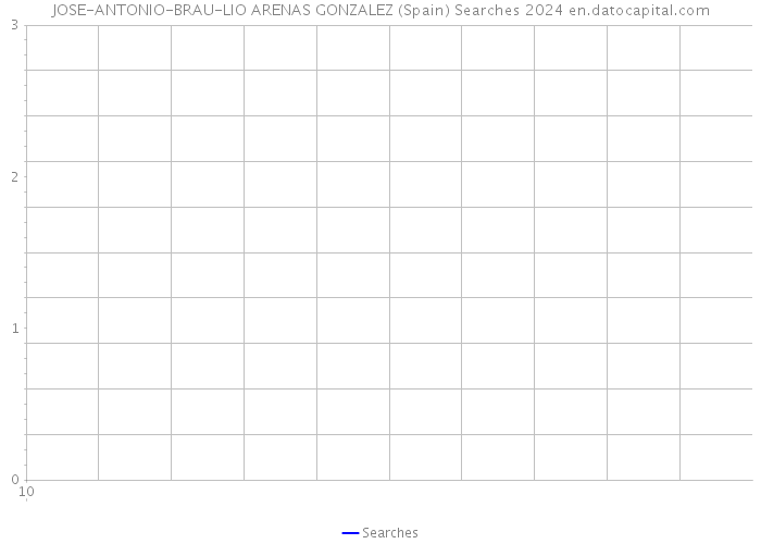 JOSE-ANTONIO-BRAU-LIO ARENAS GONZALEZ (Spain) Searches 2024 