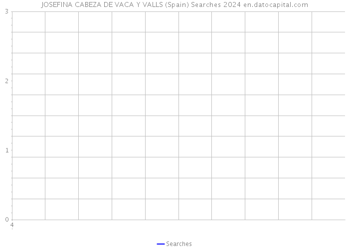 JOSEFINA CABEZA DE VACA Y VALLS (Spain) Searches 2024 