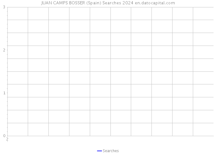 JUAN CAMPS BOSSER (Spain) Searches 2024 