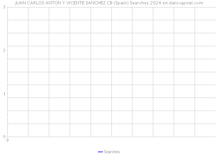 JUAN CARLOS ANTON Y VICENTE SANCHEZ CB (Spain) Searches 2024 