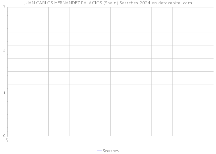 JUAN CARLOS HERNANDEZ PALACIOS (Spain) Searches 2024 