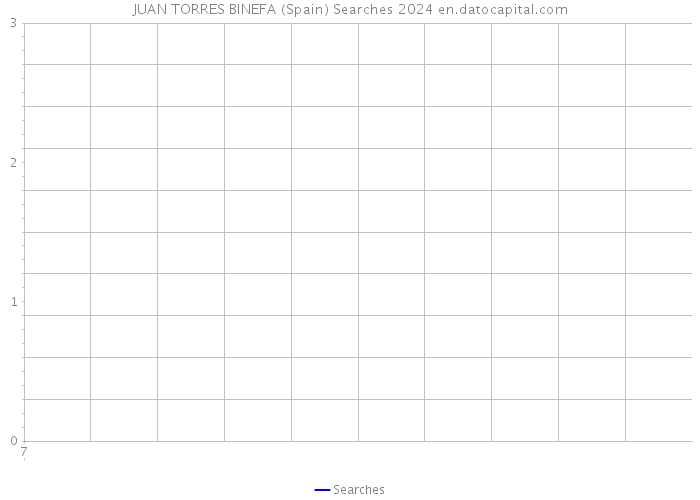 JUAN TORRES BINEFA (Spain) Searches 2024 