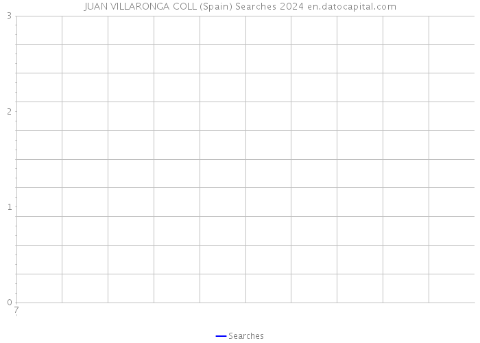 JUAN VILLARONGA COLL (Spain) Searches 2024 