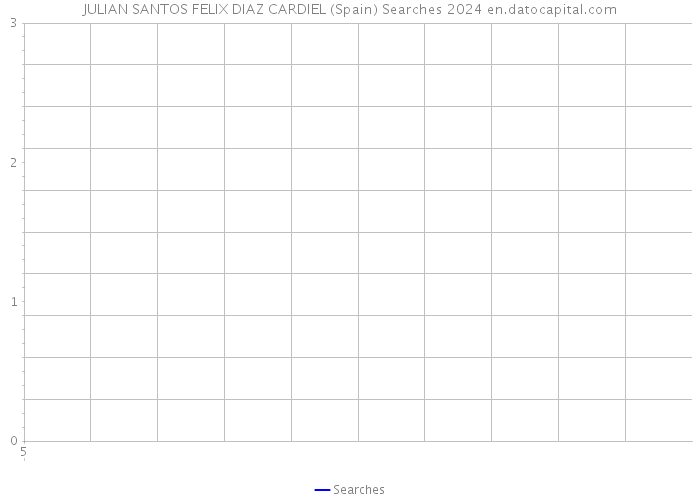 JULIAN SANTOS FELIX DIAZ CARDIEL (Spain) Searches 2024 