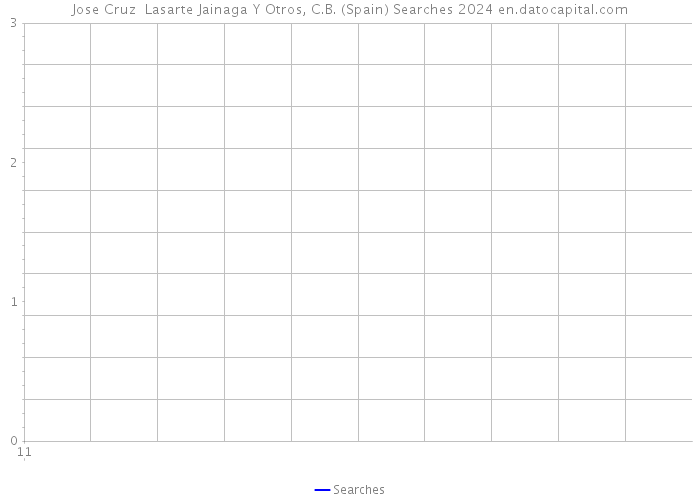 Jose Cruz Lasarte Jainaga Y Otros, C.B. (Spain) Searches 2024 