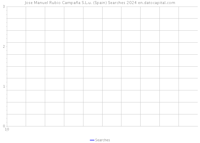 Jose Manuel Rubio Campaña S.L.u. (Spain) Searches 2024 