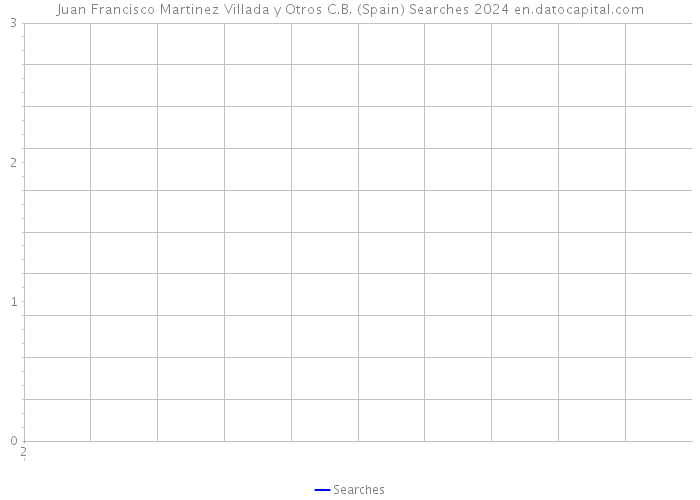 Juan Francisco Martinez Villada y Otros C.B. (Spain) Searches 2024 