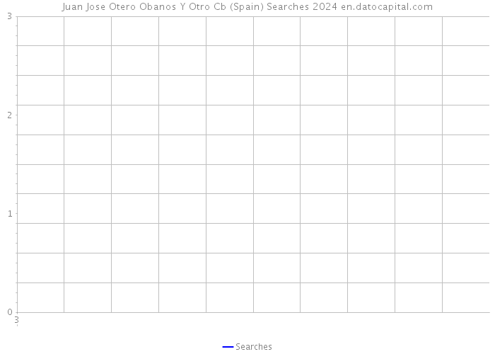 Juan Jose Otero Obanos Y Otro Cb (Spain) Searches 2024 