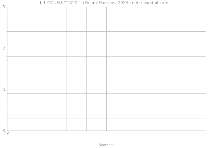 K L CONSULTING S.L. (Spain) Searches 2024 