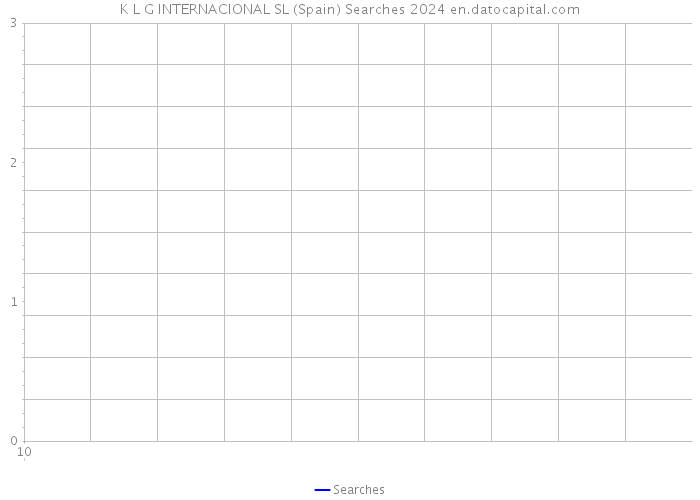 K L G INTERNACIONAL SL (Spain) Searches 2024 