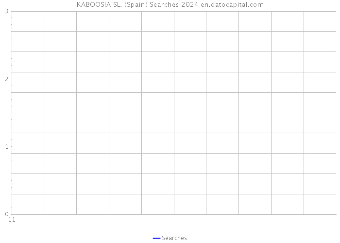 KABOOSIA SL. (Spain) Searches 2024 