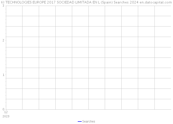 KI TECHNOLOGIES EUROPE 2017 SOCIEDAD LIMITADA EN L (Spain) Searches 2024 