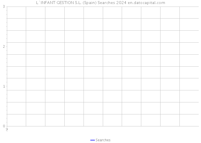 L`INFANT GESTION S.L. (Spain) Searches 2024 