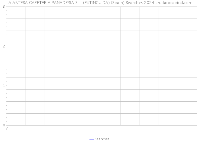 LA ARTESA CAFETERIA PANADERIA S.L. (EXTINGUIDA) (Spain) Searches 2024 