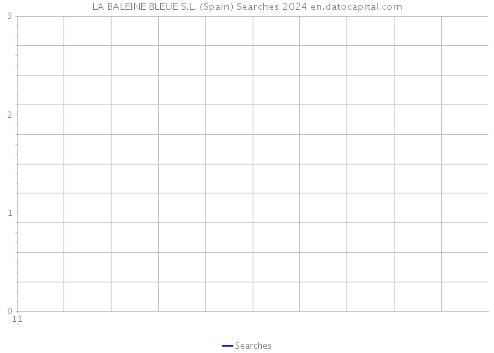 LA BALEINE BLEUE S.L. (Spain) Searches 2024 