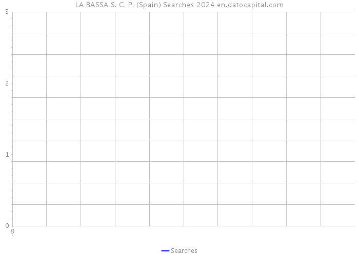 LA BASSA S. C. P. (Spain) Searches 2024 