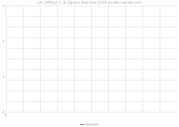 LA CAPILLA C. B. (Spain) Searches 2024 
