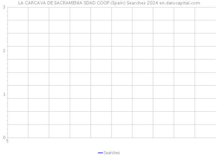 LA CARCAVA DE SACRAMENIA SDAD COOP (Spain) Searches 2024 