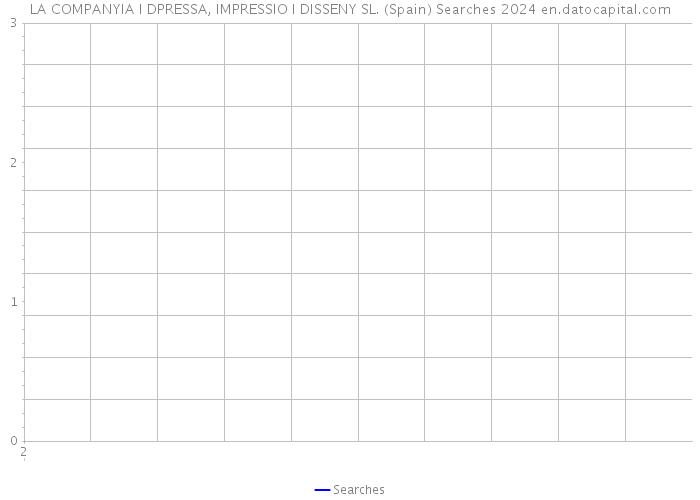 LA COMPANYIA I DPRESSA, IMPRESSIO I DISSENY SL. (Spain) Searches 2024 